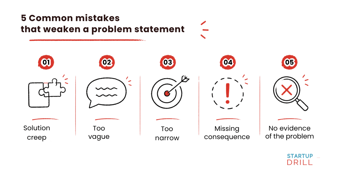 Common Mistakes That Weaken a Problem Statement