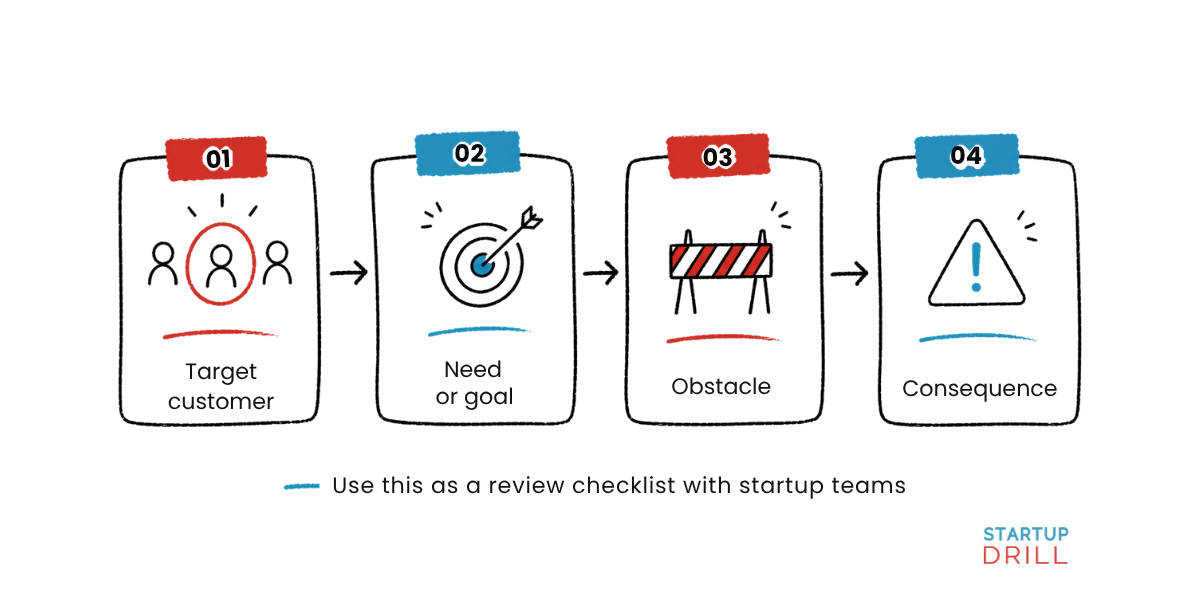 How to Write a Problem Statement That Supports Validation