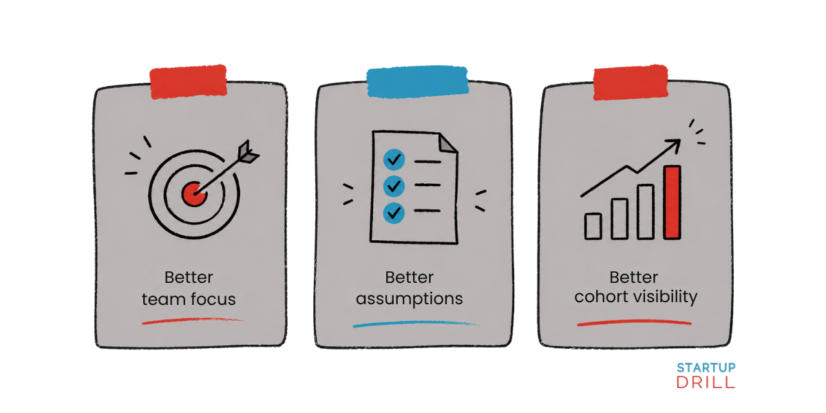 Problem statement benefits