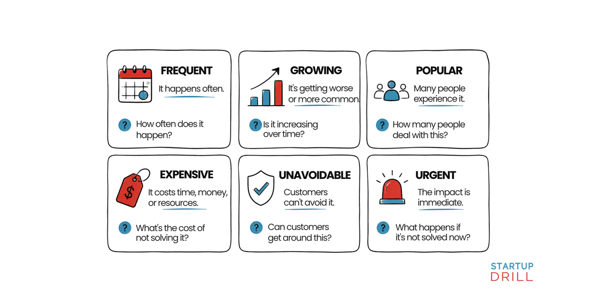 (2) 6 signals that makes a problem worth solving